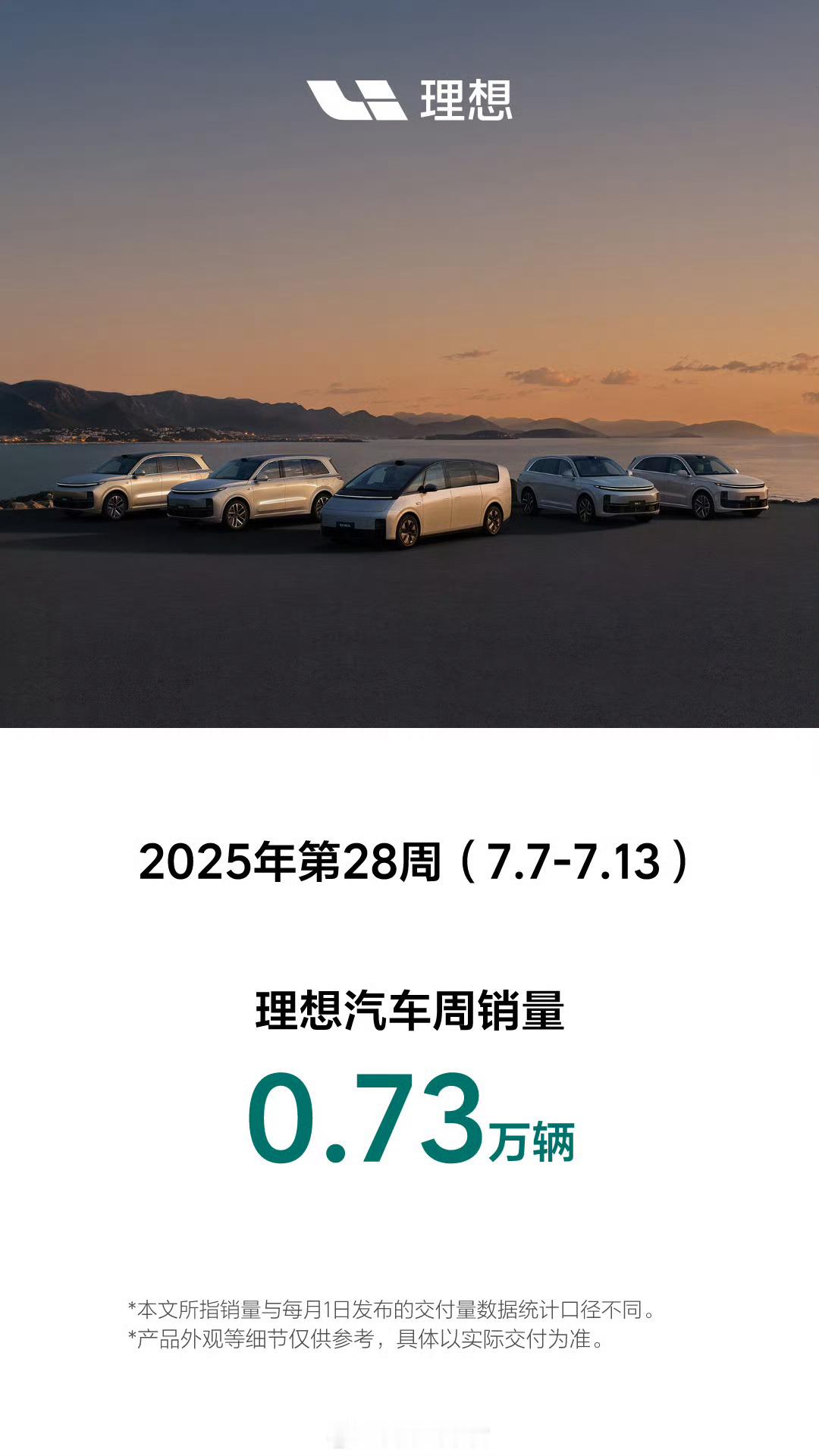 理想第 28 周周销量 0.73 万辆。理想汽车308_IO新能源汽车 ​​​