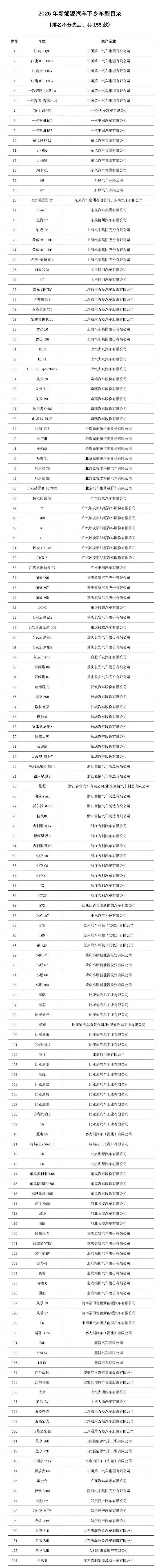 2026年新能源汽车下乡哇塞，可以薅一波羊毛了车型选择比往年丰富太多，几万代步车