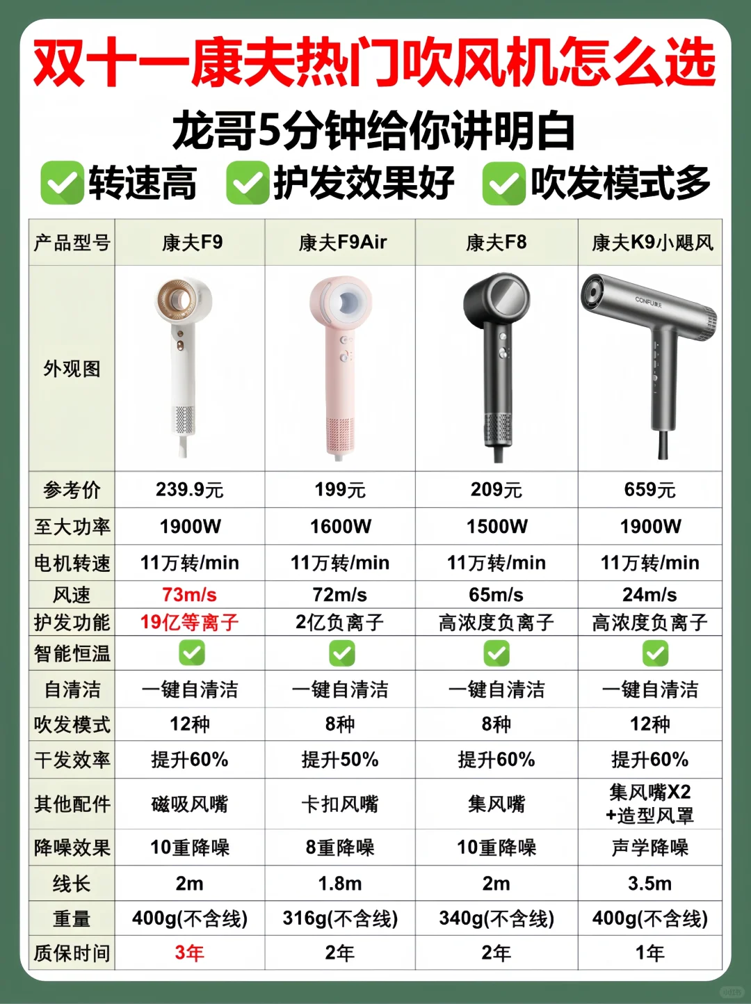 双11热门高速吹风机选购，毛躁头人拒绝踩雷