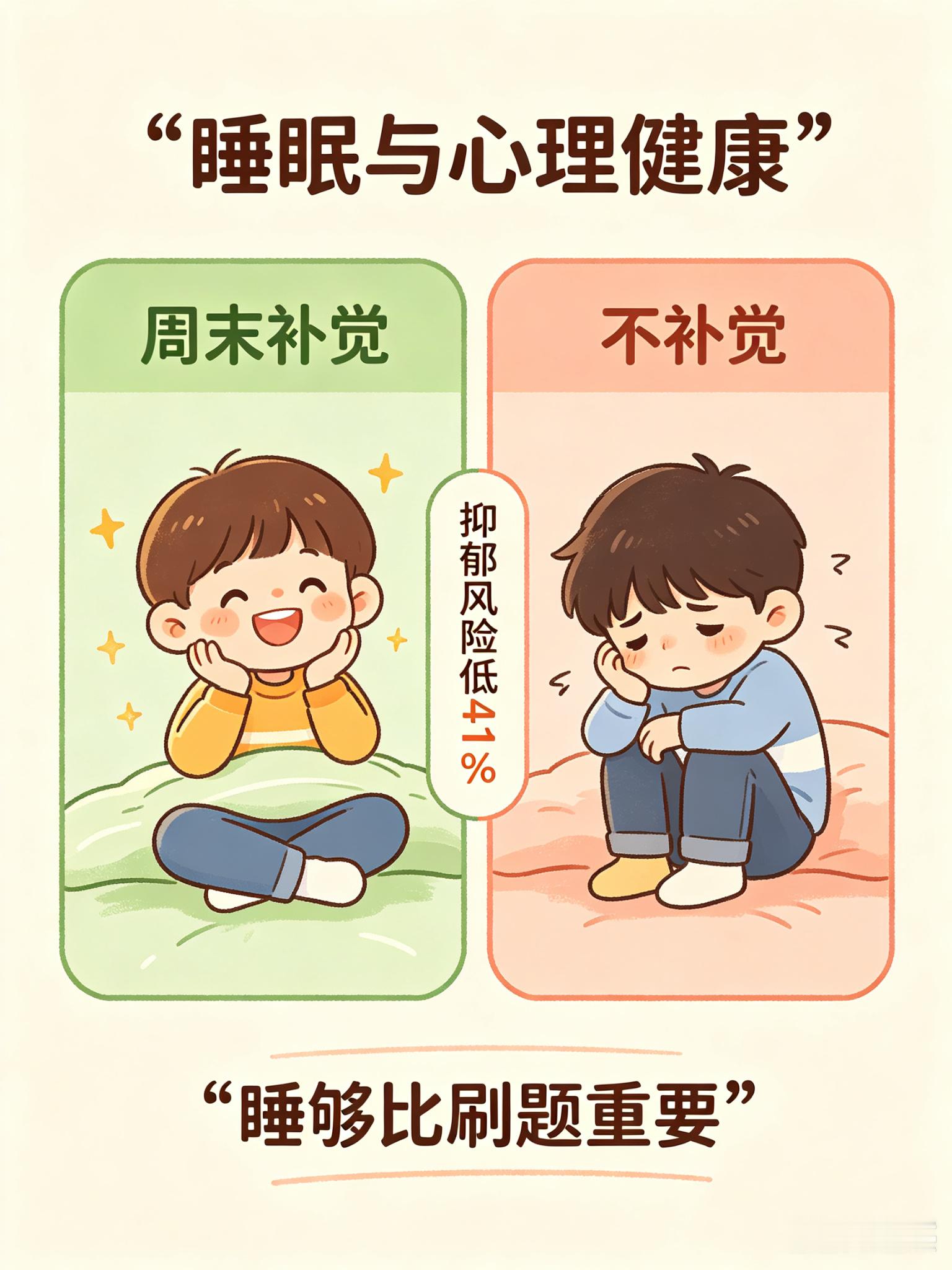 【周末让孩子多睡会儿，真能防抑郁】一项发表在《情感障碍杂志》上的研究发现：16-