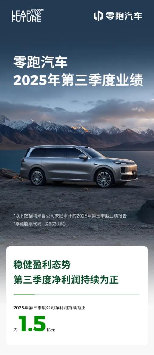 12月1号一到，各大车企又开始晒11月交付成绩单了，不得不说，零跑这次的表现是真