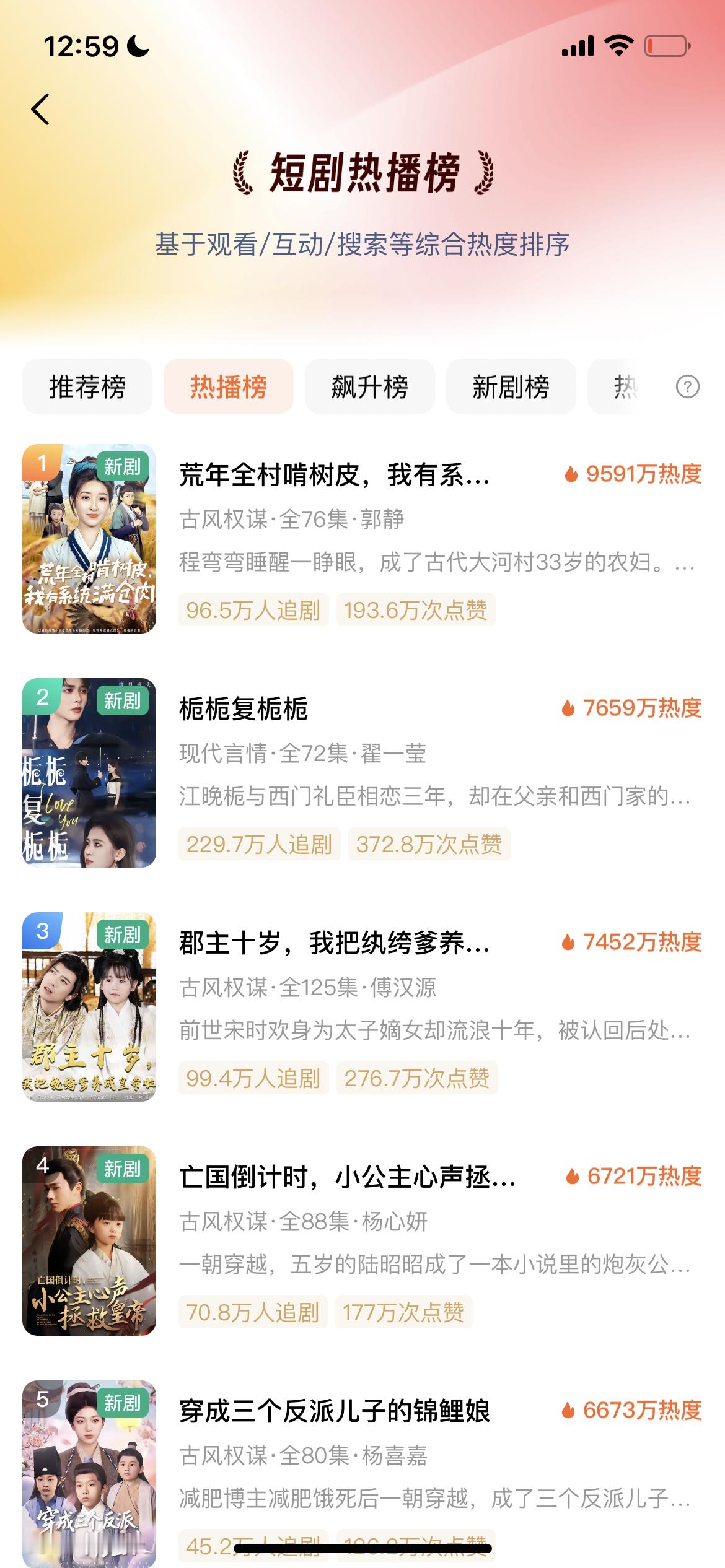 5.10🍎热播榜前十，只有三部是总裁了[笑cry]其余六部全部大女主无CP（是