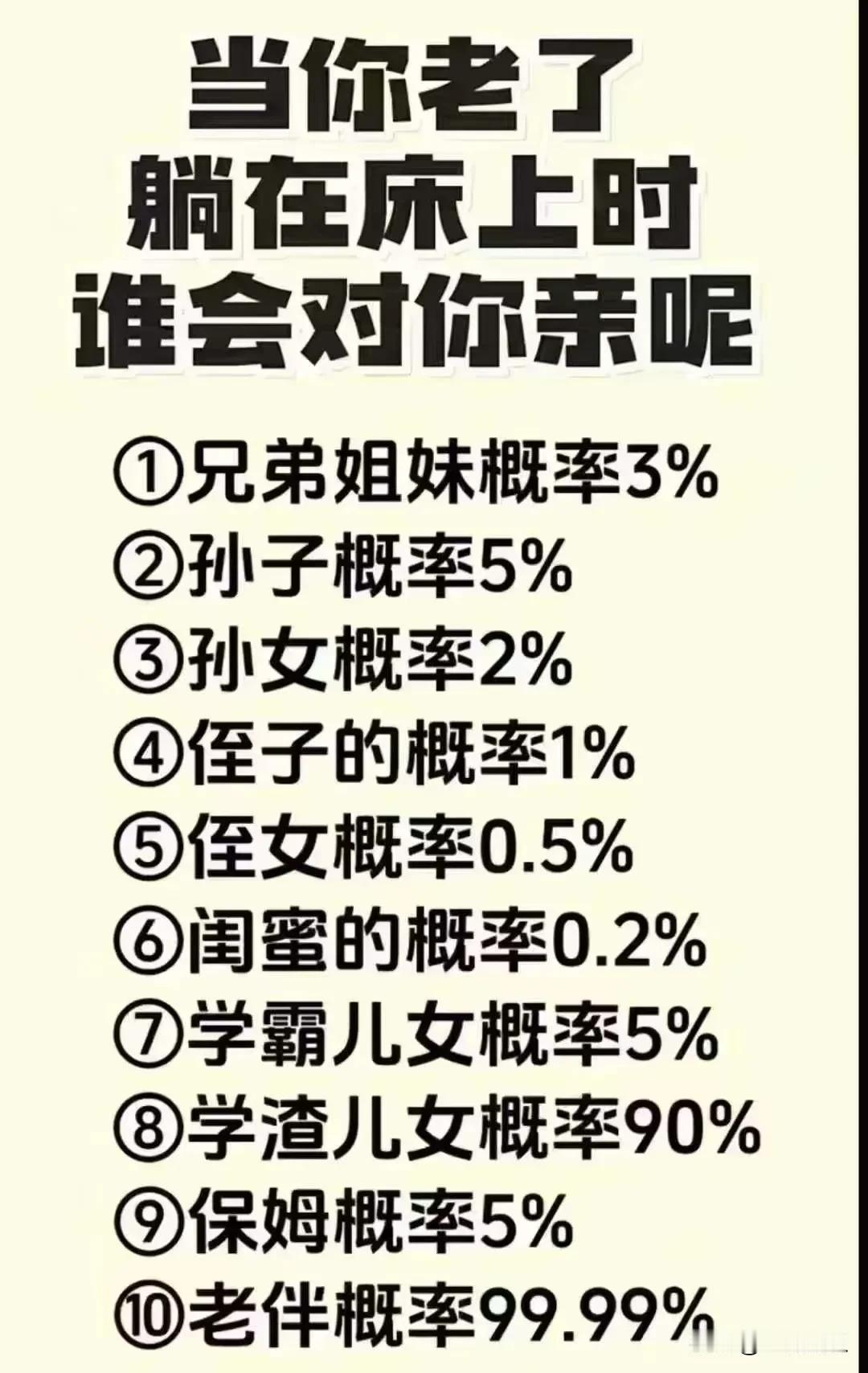大家都来议一议：当你老了，卧床不起了，谁会对你最好呢？