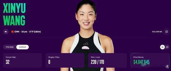 【追平生涯最佳！王欣瑜世界实时排名第32，有望成为温网种子选手】王欣瑜有望成为温