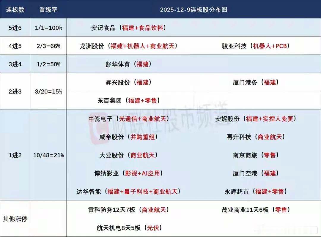 2月10日盘前预案：大盘依然没有看点，海欣icon进监管，短线接力或迎来巨大考验