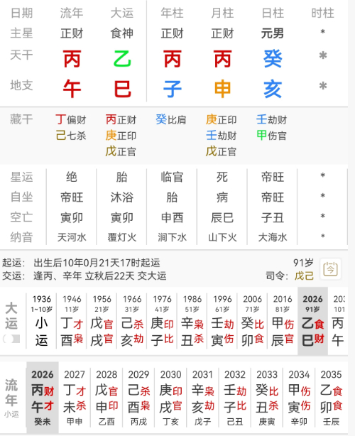 谢贤九成遗产留给两孙子 谢贤，丙子 丙申 癸亥。正值换大运期间，乙巳大运，巳亥冲