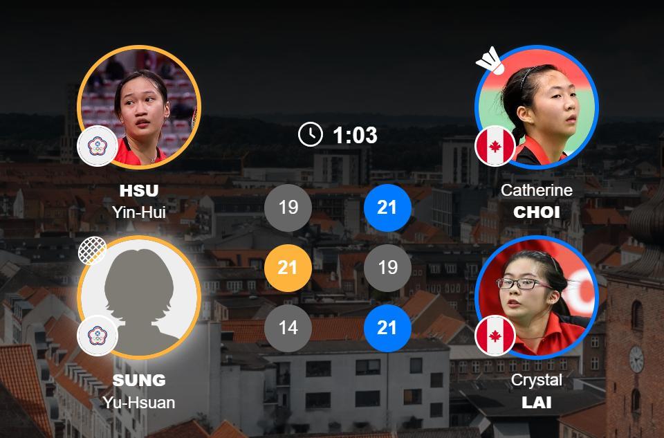 尤杯 C组 中国台北 2-2 加拿大女双 许尹鏸 宋祐媗 19-21, 21-1