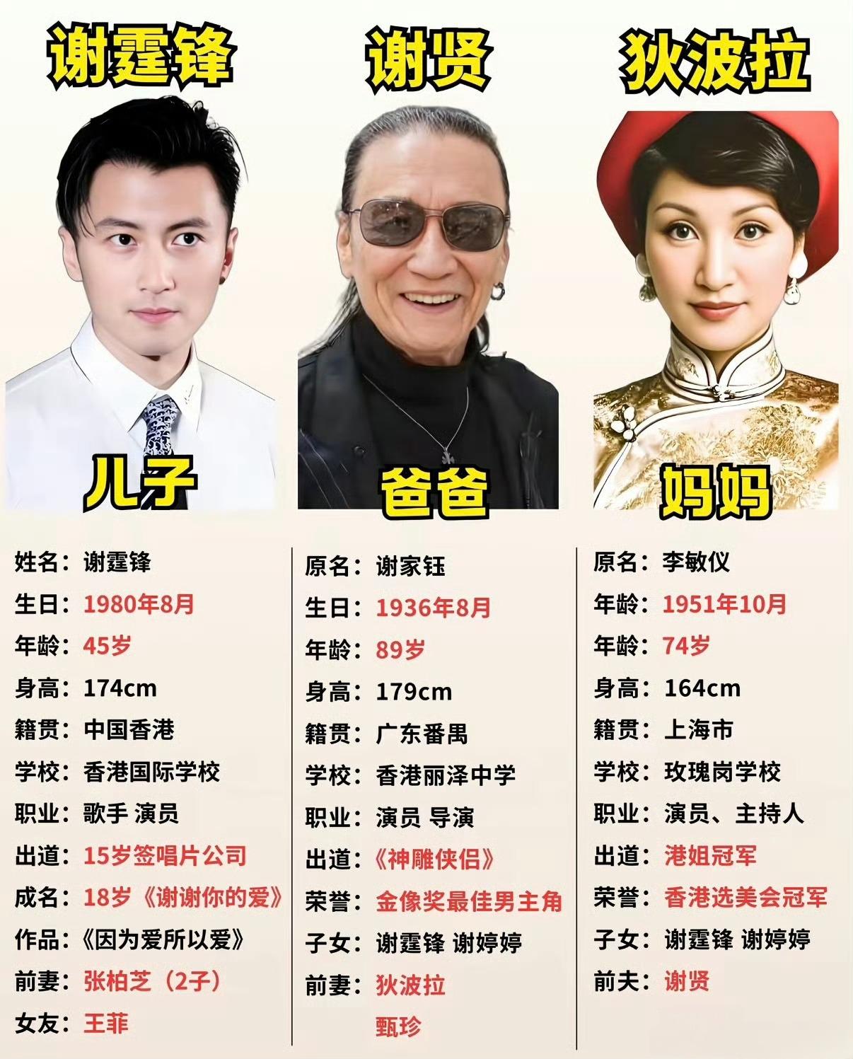谢贤遗产给90%孙子？这才是顶级“人间清醒”！

家人们，大件事！
港圈大佬谢贤