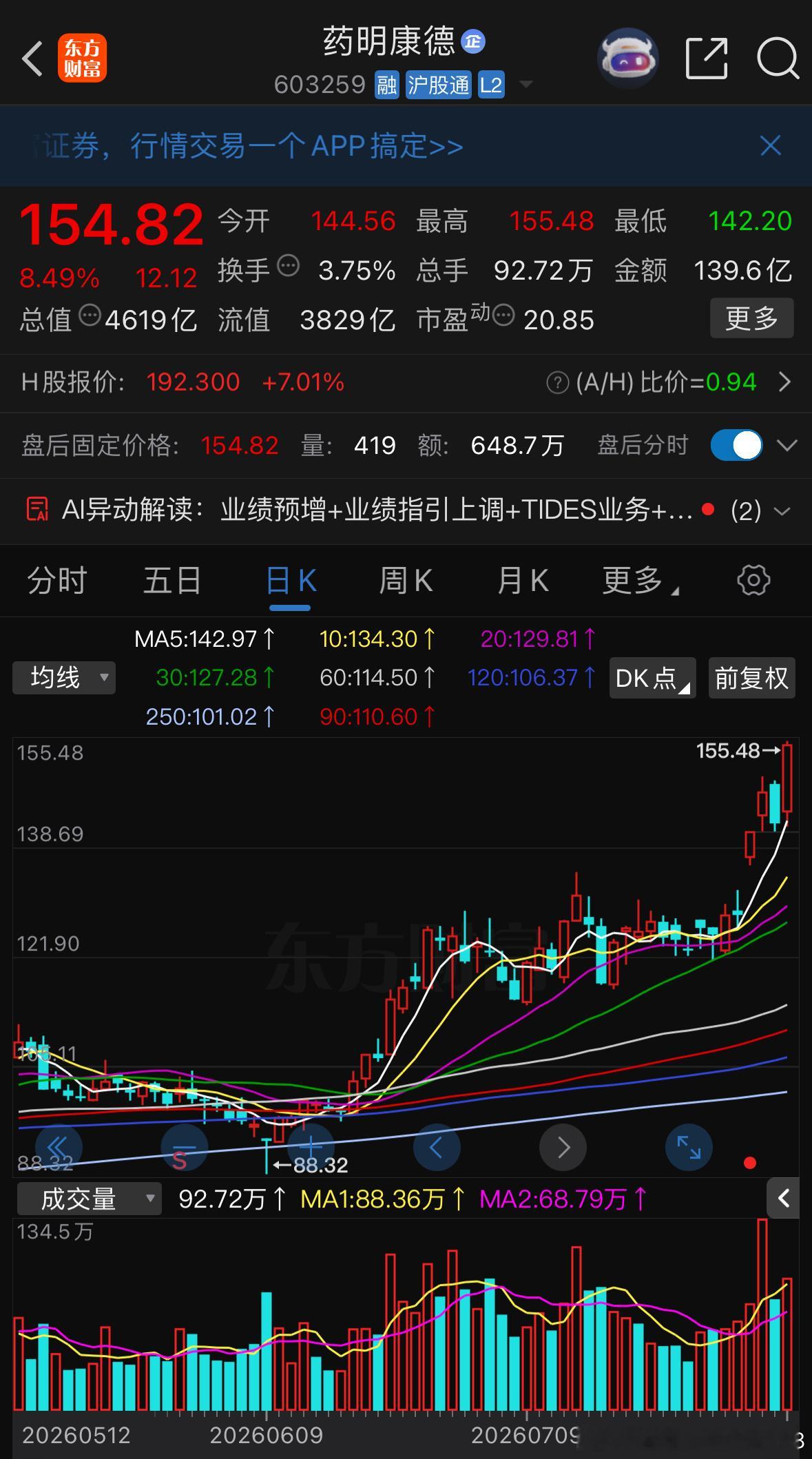 利好落地，大洋彼岸又在找事了！这次针对的是药明康德。这个周末，药明迎来两则消息。