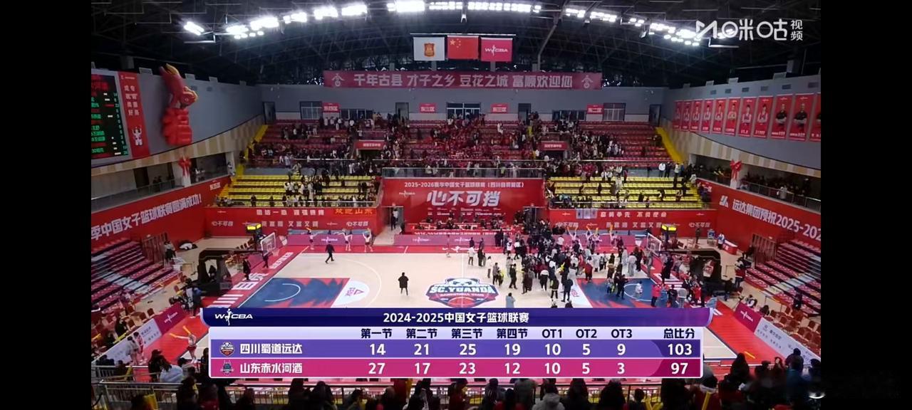 好家伙，连续3个加时才分出胜负，四川女篮主场以103:97艰难击败山东女篮！
今