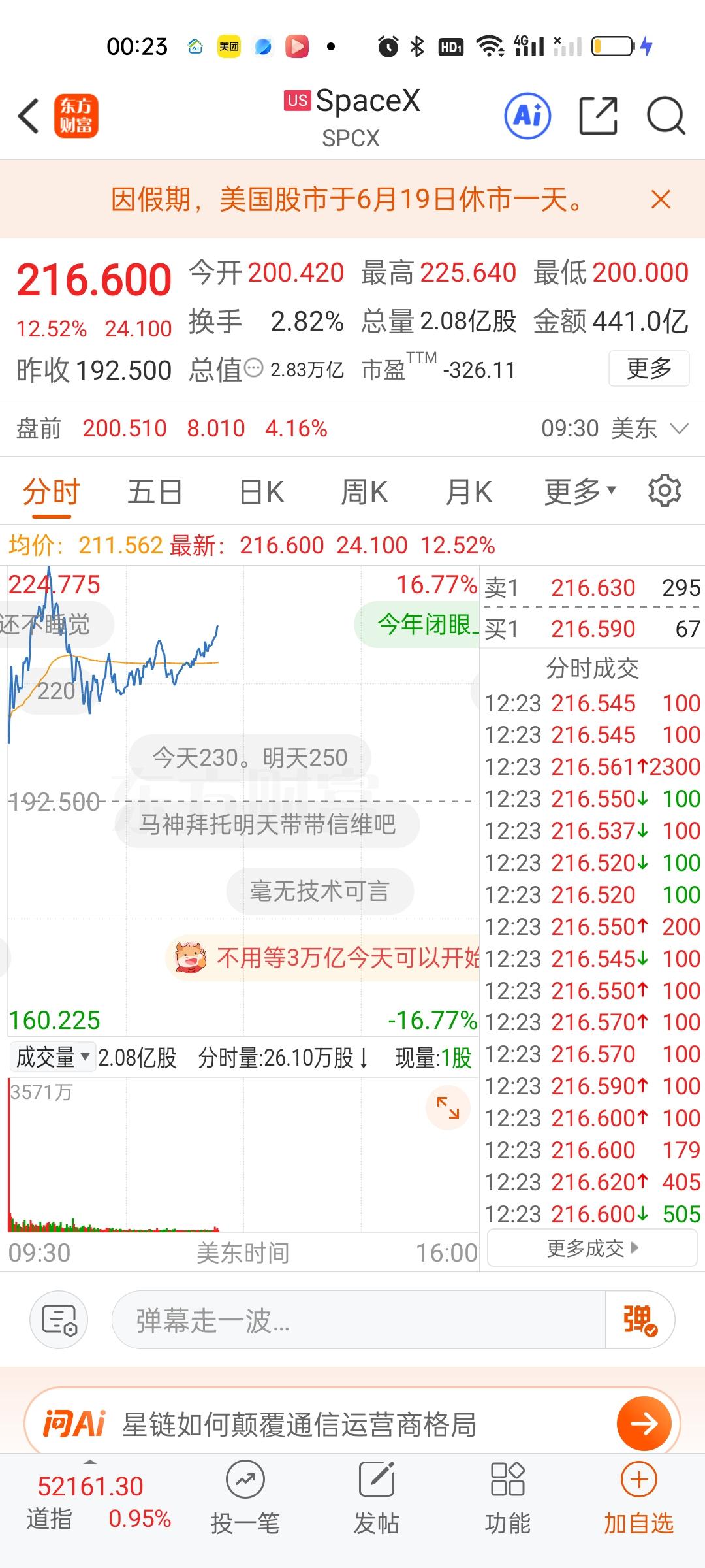 板块方面，商业航天SpaceX还在大涨，可是另外两个已经不跟了。半导体板块也出现