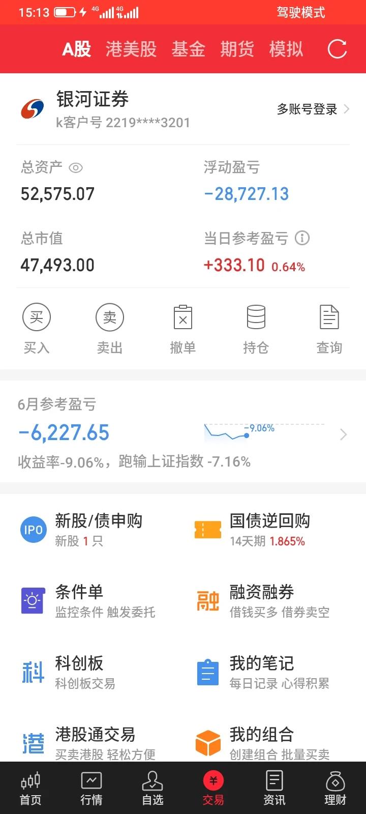2024.06.11，今天股市休息了今天，今天大盘继续下跌，跌幅不大，我持有的6