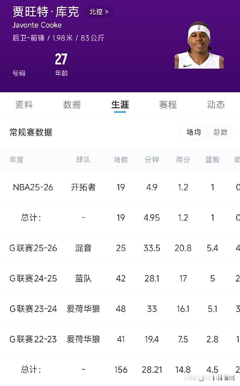 刘家成真干实事啊，北控再签开拓者后卫库克！

刘家成来到北控后确实做了很多事，其