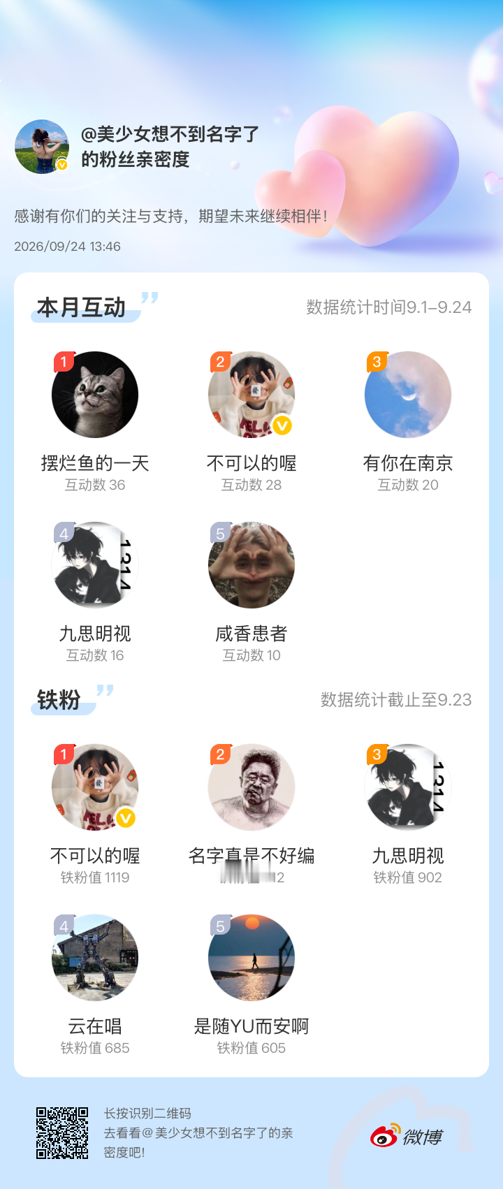 感谢有你们的陪伴与支持，期望未来继续相伴～钻粉可领[哇][哇][哇]微博亲密度粉