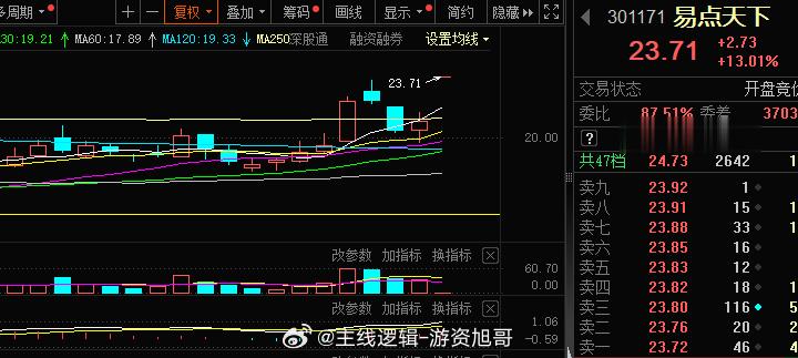 今日的短线旭哥选他了#A股[超话]# ​​​