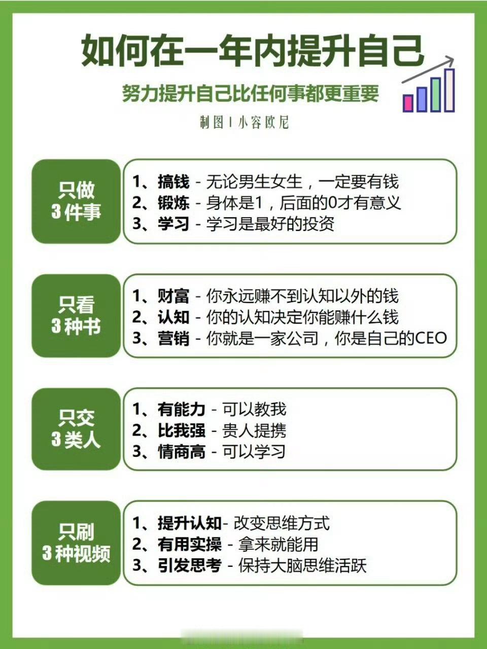 怎样在一年之内提升自己? 