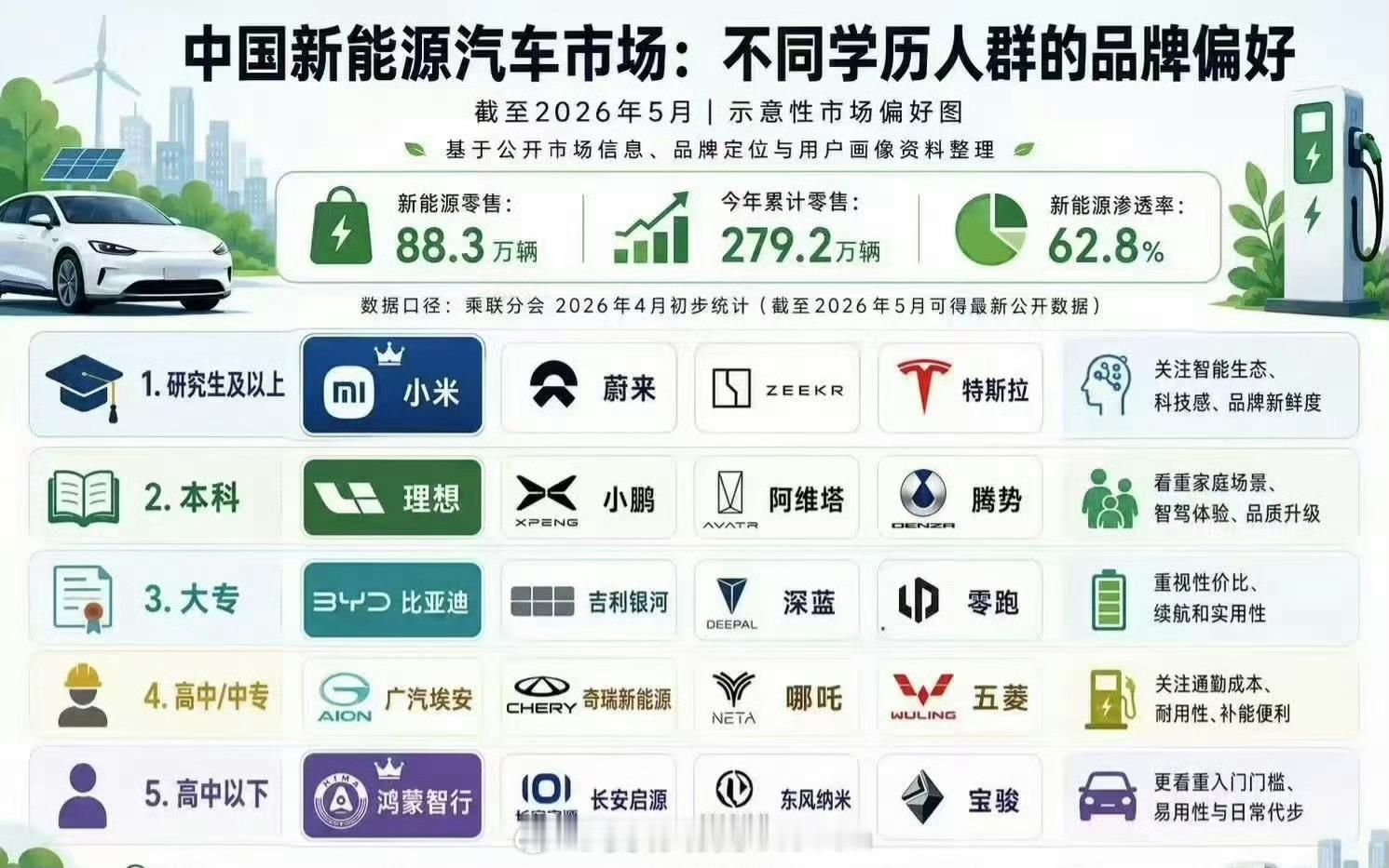 有两个品牌位置一看就错了