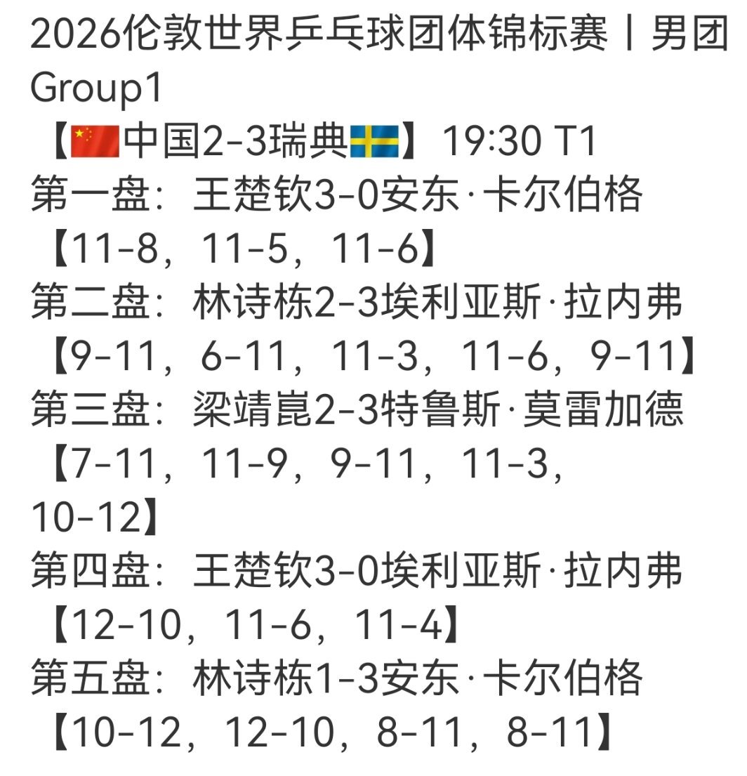 也是中国队在此次比赛中唯一的两分。王楚钦受伤流血仍独得2分