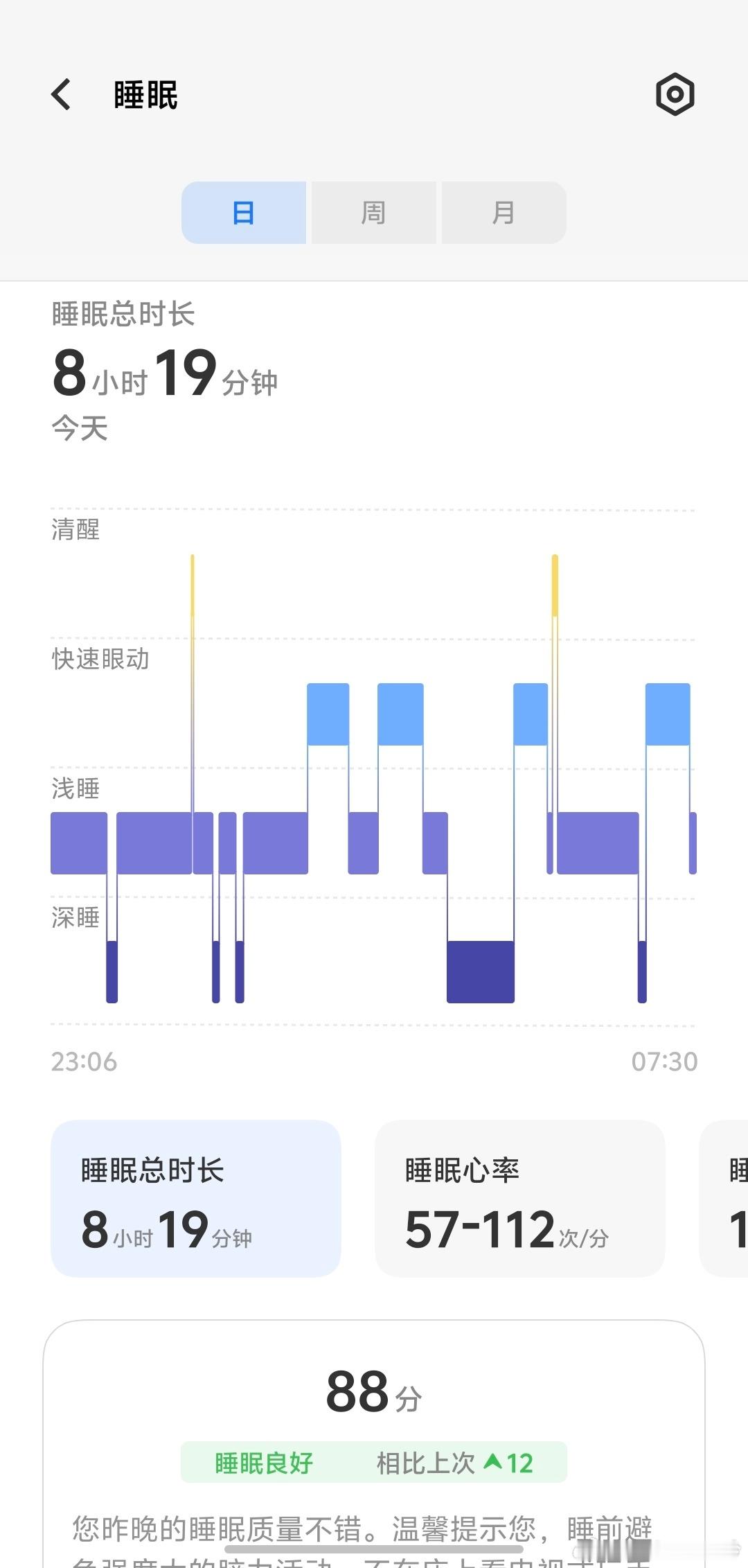 各位小伙伴早上好，起了吗？还是家里睡的舒服，一觉天亮。又到周五了，大家有没有摸鱼