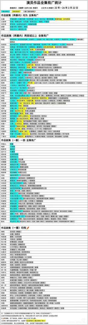 1番电视剧作品全集有广统计，2022年系统性统计到现在刚开始统计有这种表， 20