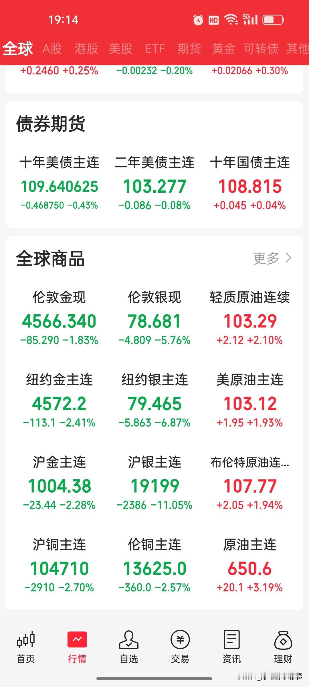 特朗普放狠话，伊朗忙否认：嘴上说着“不要”，手里却握着筹码？

刚刚，中东局势又
