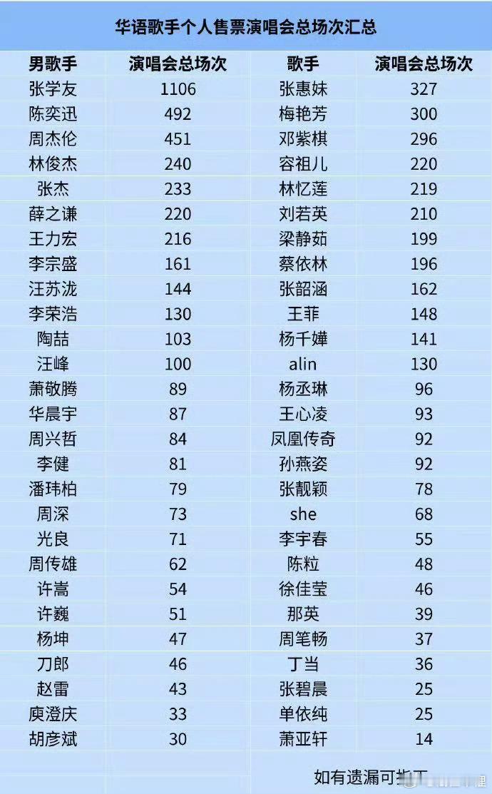 女歌手就还有我菲姐和老那没看过