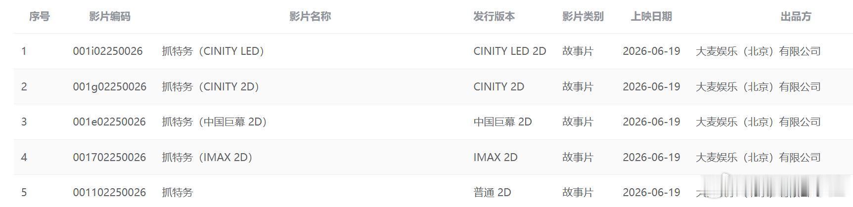 电影《抓特务》定档6.19，已上专资，有IMAX，cinity，中国巨幕版本，片