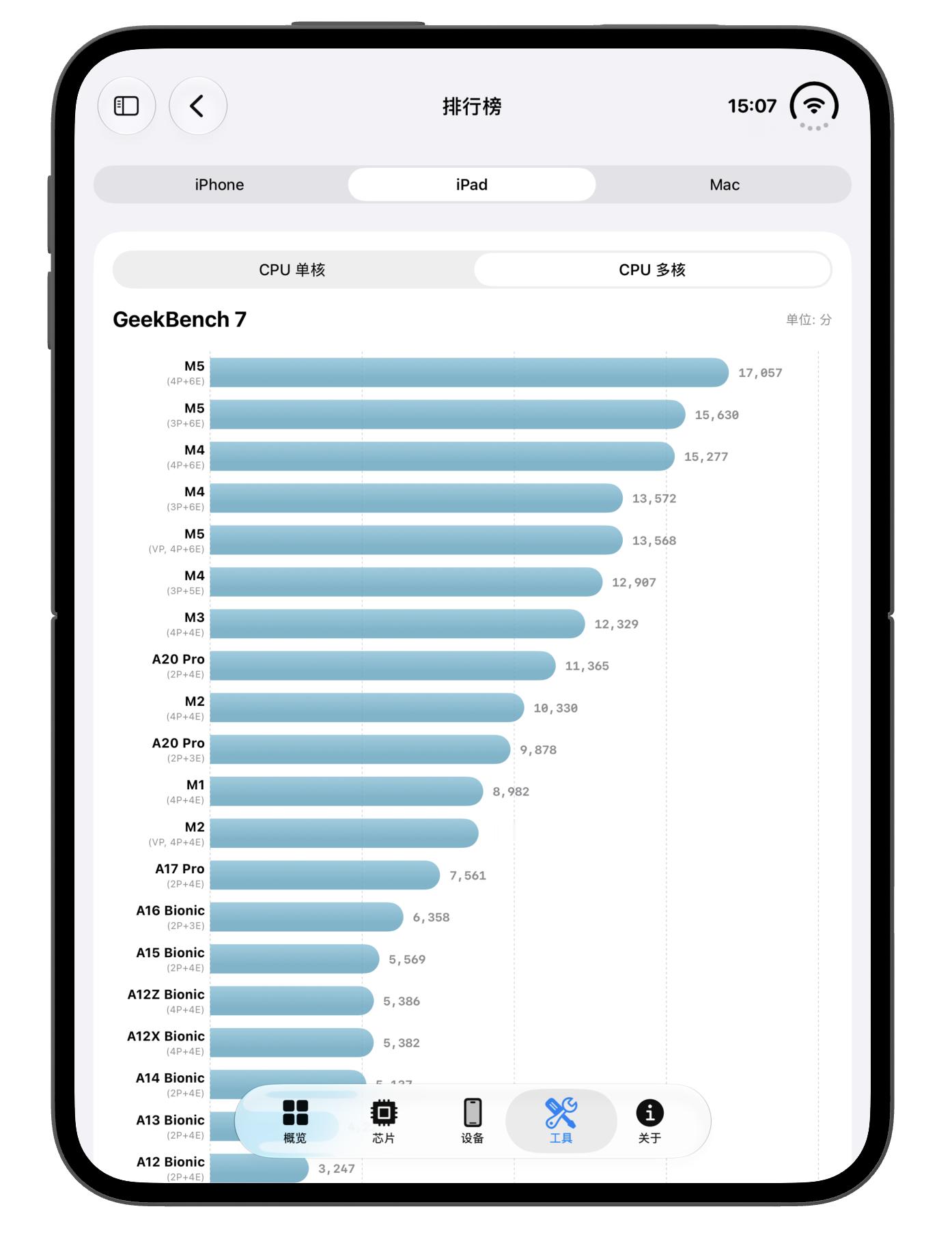 为什么说 iPad mini A20 Pro 是性能小钢炮，因为这颗 A20 P