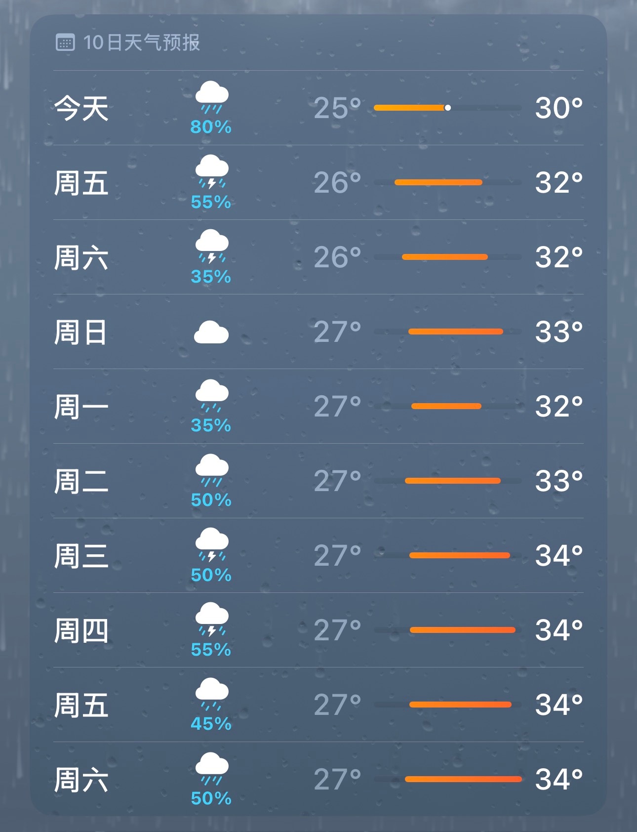 我看伦敦未必有福建忧郁 