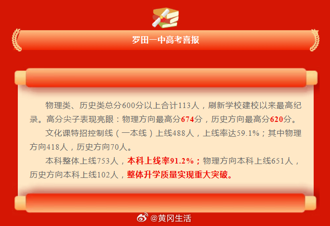 2026湖北高考 黄冈市各区县重点中学高考喜报 