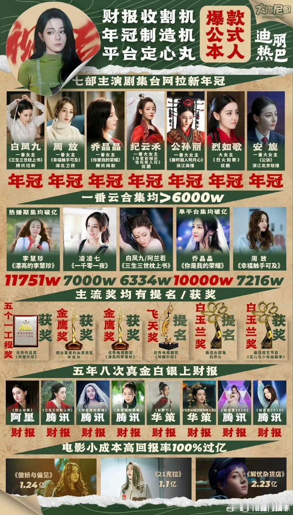 《漂亮的李慧珍》2017年2月开播，而金鹰奖次年10月才举办，间隔长达一年多，根