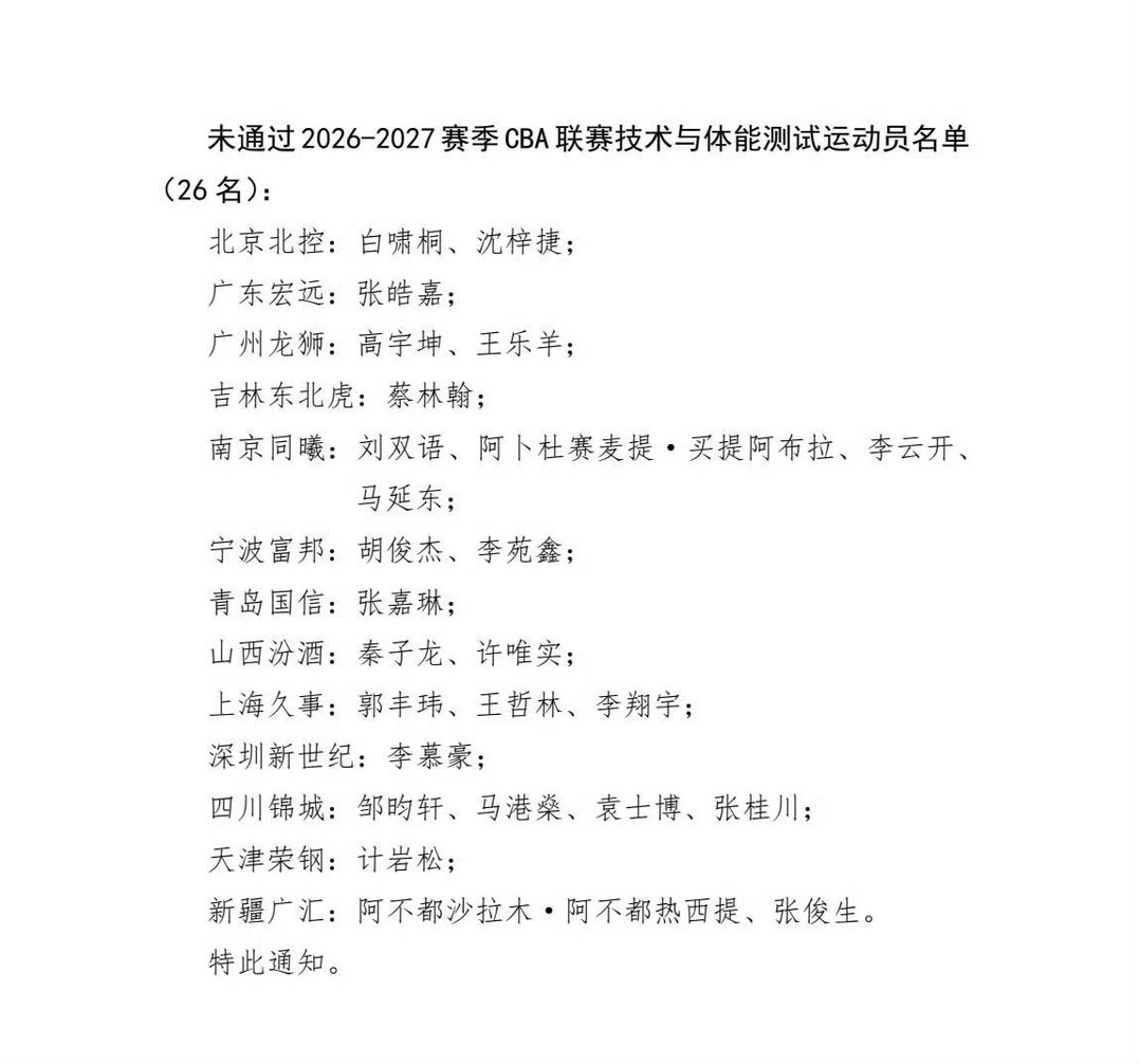 CBA联赛走形式体能测试26名球员未通过，过两天安排再次走形式，辽宁男篮全队顺利
