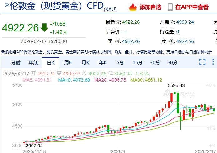 为什么好多人后悔没买黄金？其实说白了，就是看它涨了，觉得自己错过了。

后悔这种