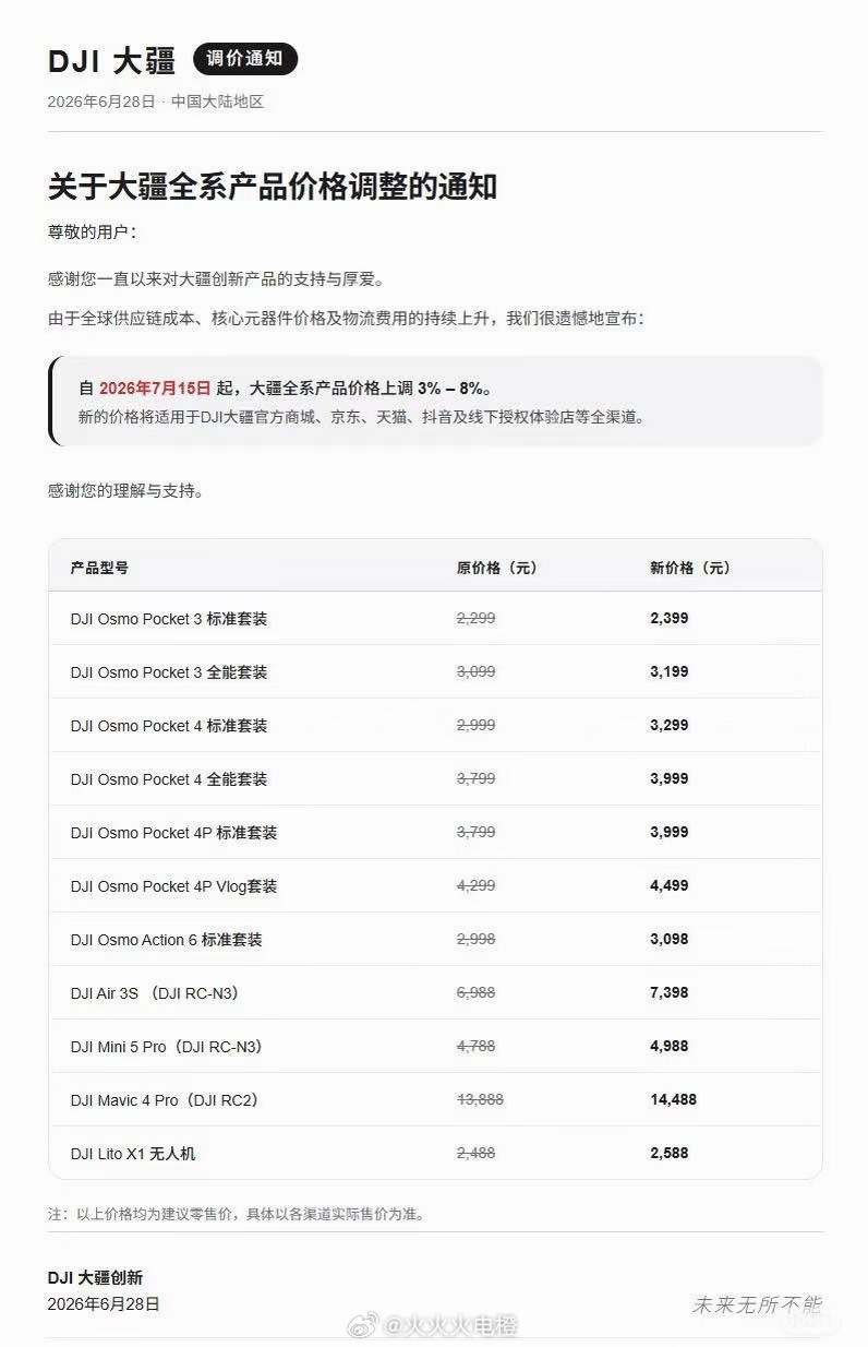 曝大疆pocket4涨价 7月15日后，大疆全系列产品都要涨价了