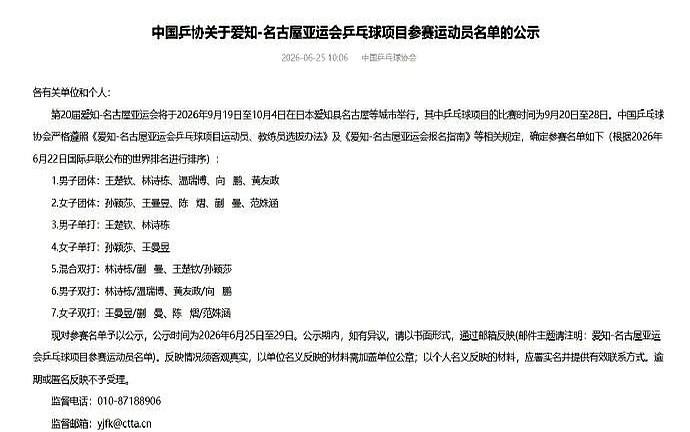 国乒亚运会的单人项目名单，发出来了。
男单，没有樊振东，没有马龙。
上的是王楚钦