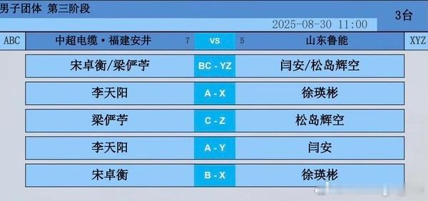 在木下没配的男双，来乒超配上了 ​​​