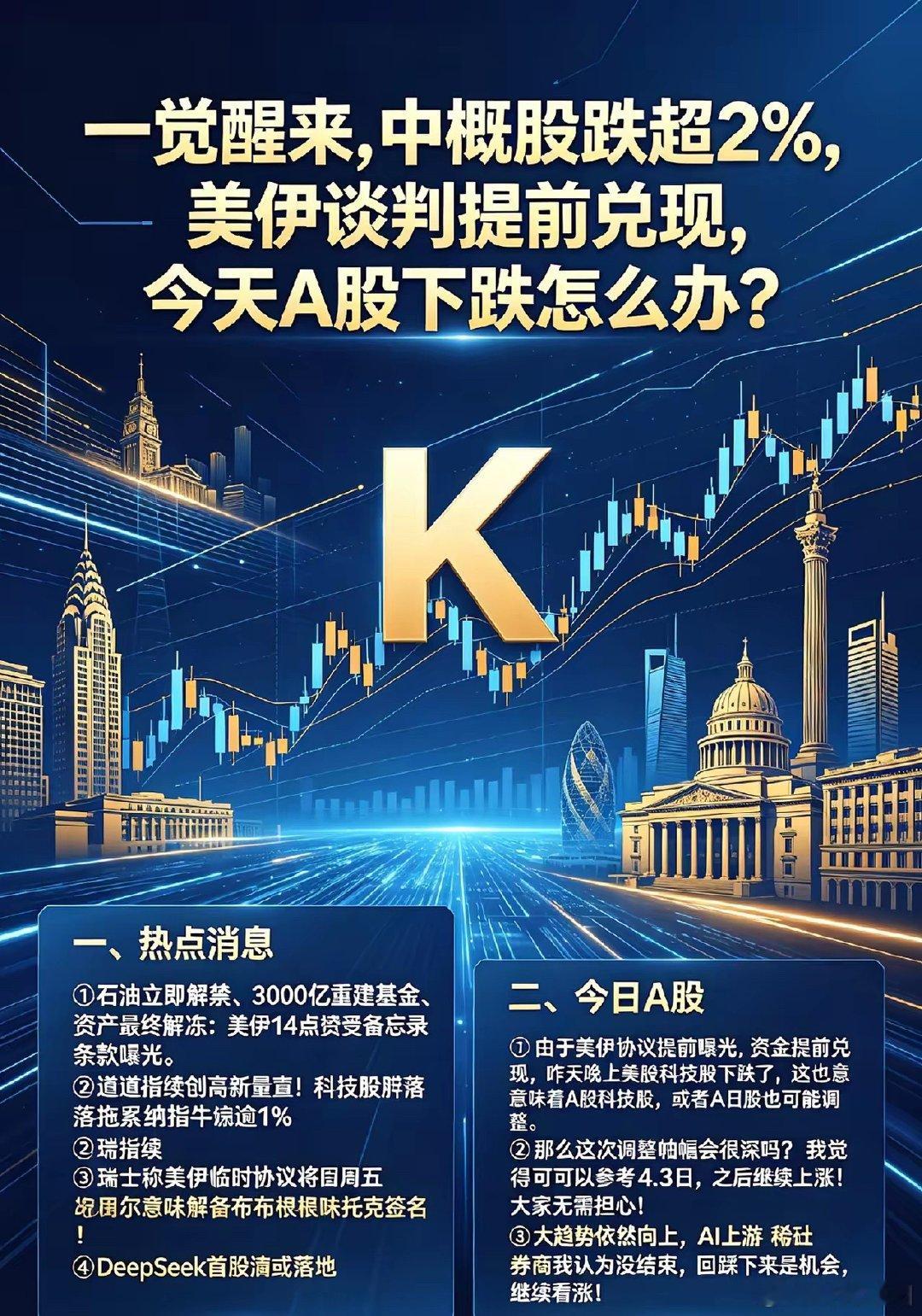 外围多重利空落地，A股若低开调整该如何操作隔夜海外市场迎来多重扰动，中概股整体跌