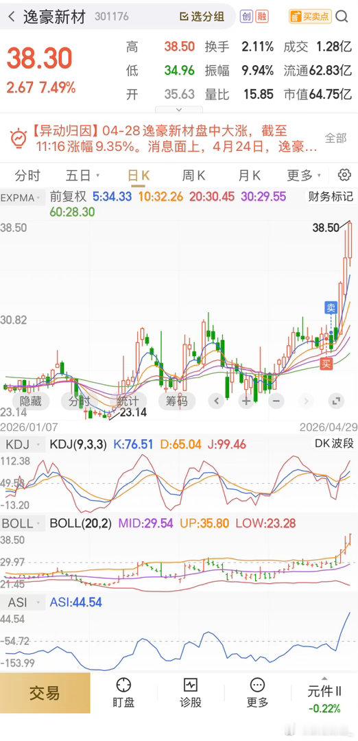 航天电子 sh600879[股票] 看能不能涨停，涨停微利，回看一下逸豪新材，没