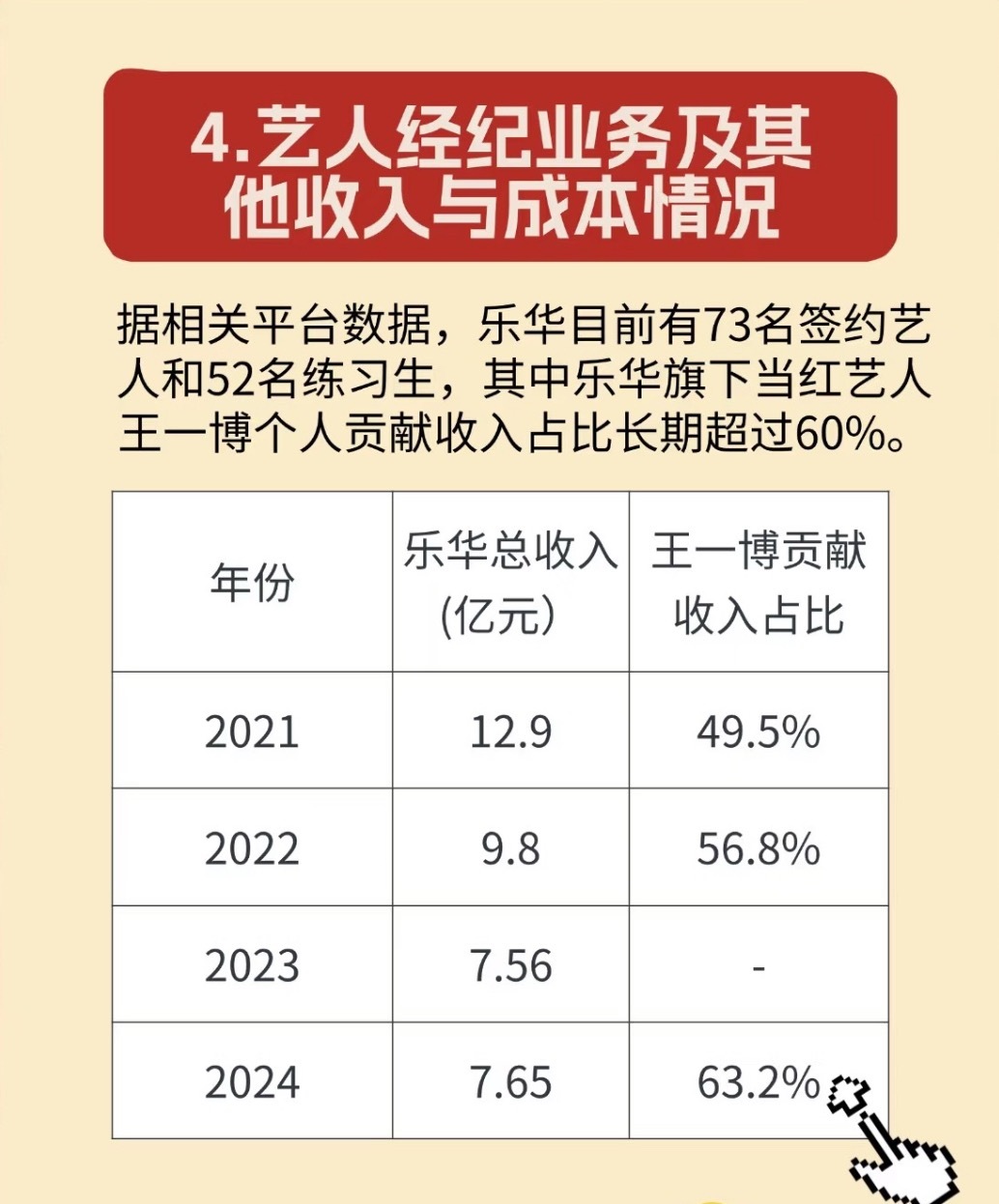 内娱一人奶一公司的五大菩萨看到tag你第一个想到谁[捂嘴哭] ​​​