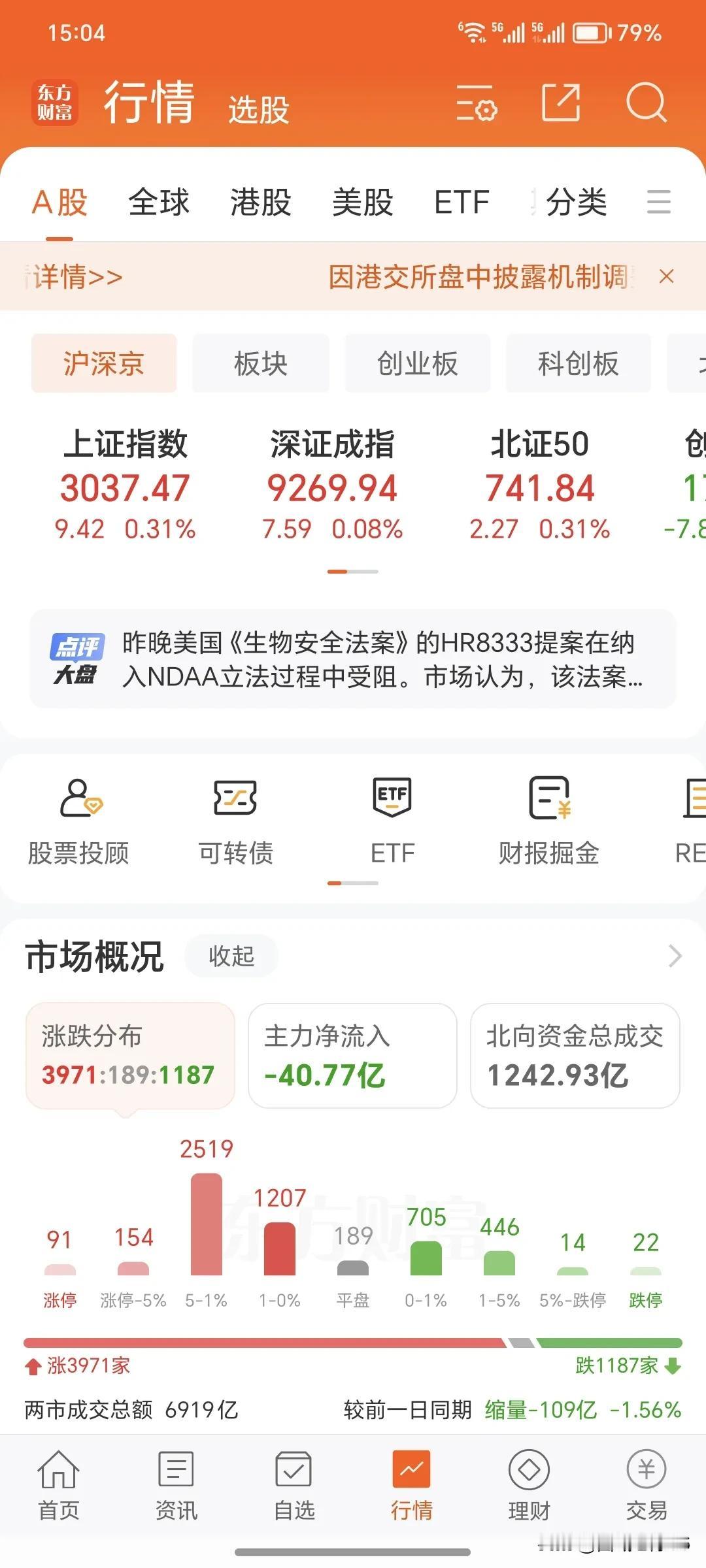 6月12日周三
       今天的大盘收盘了，今天的大盘横盘震荡指数全部收红。