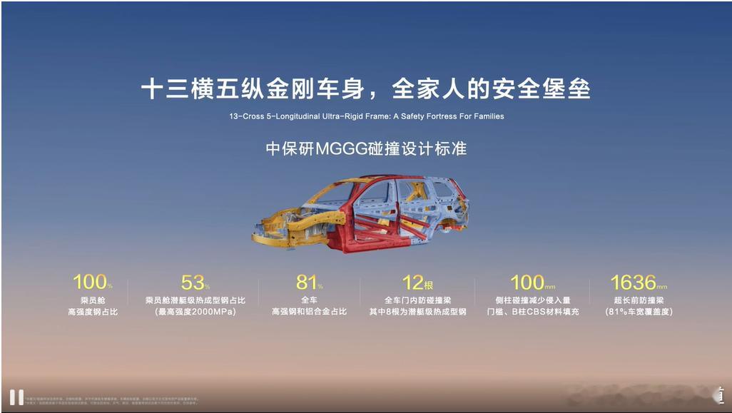 央企新能源销冠凭什么是深蓝 为什么是深蓝？我们从以人为本的角度，即安全维度一起来