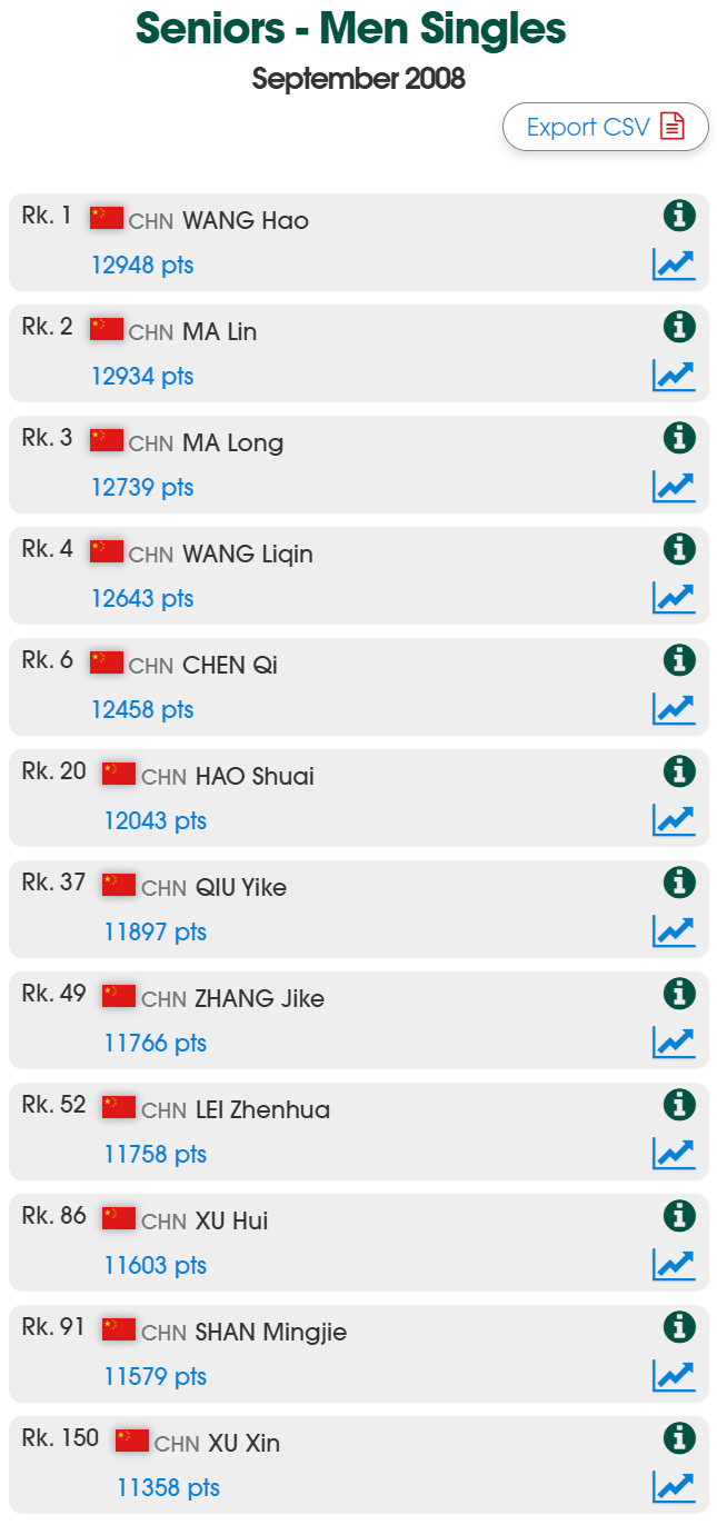 10112以防你不知道xxgg虽然是龙儿的同龄人，但也是一款裤腰带男左上位，赘上