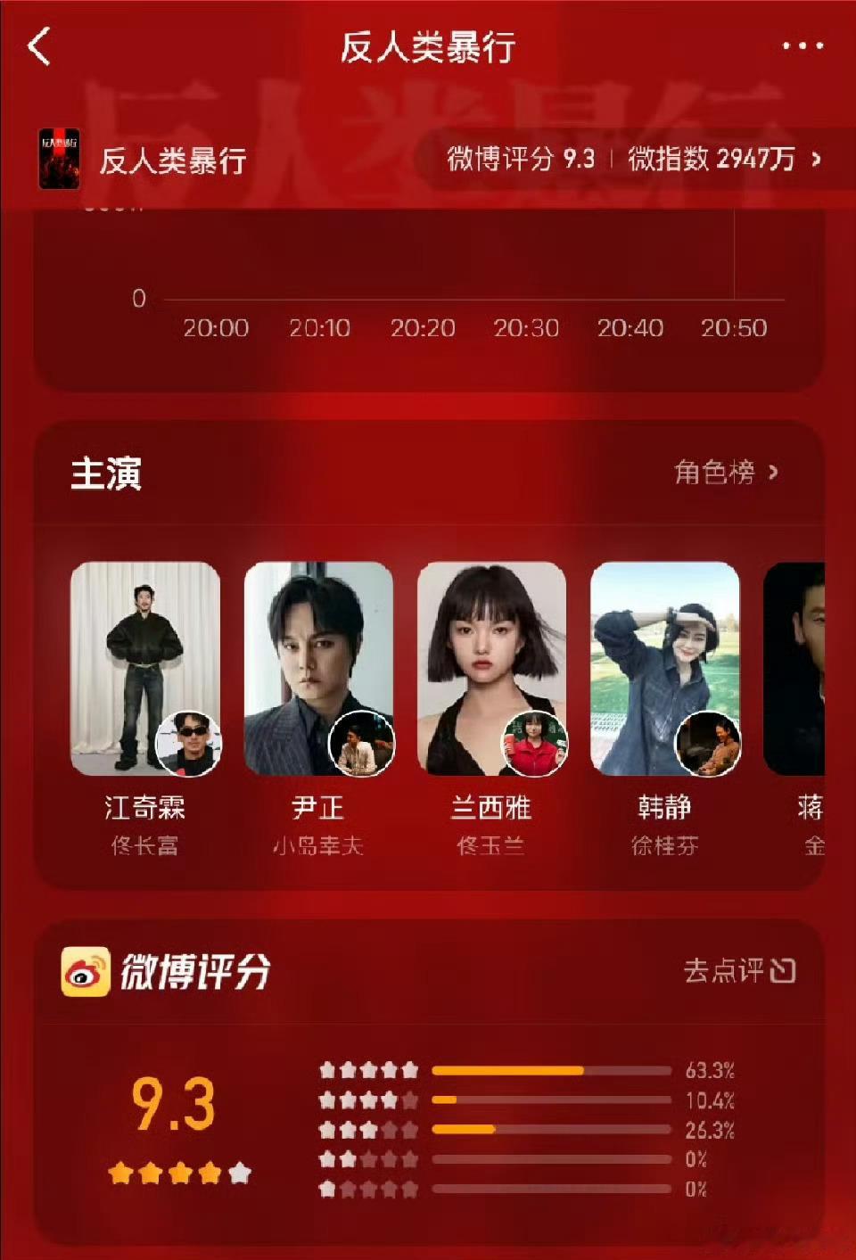 反人类暴行微博开分9.3 实至名归！双线叙事撕开历史伤疤，731部队的惨无人道与