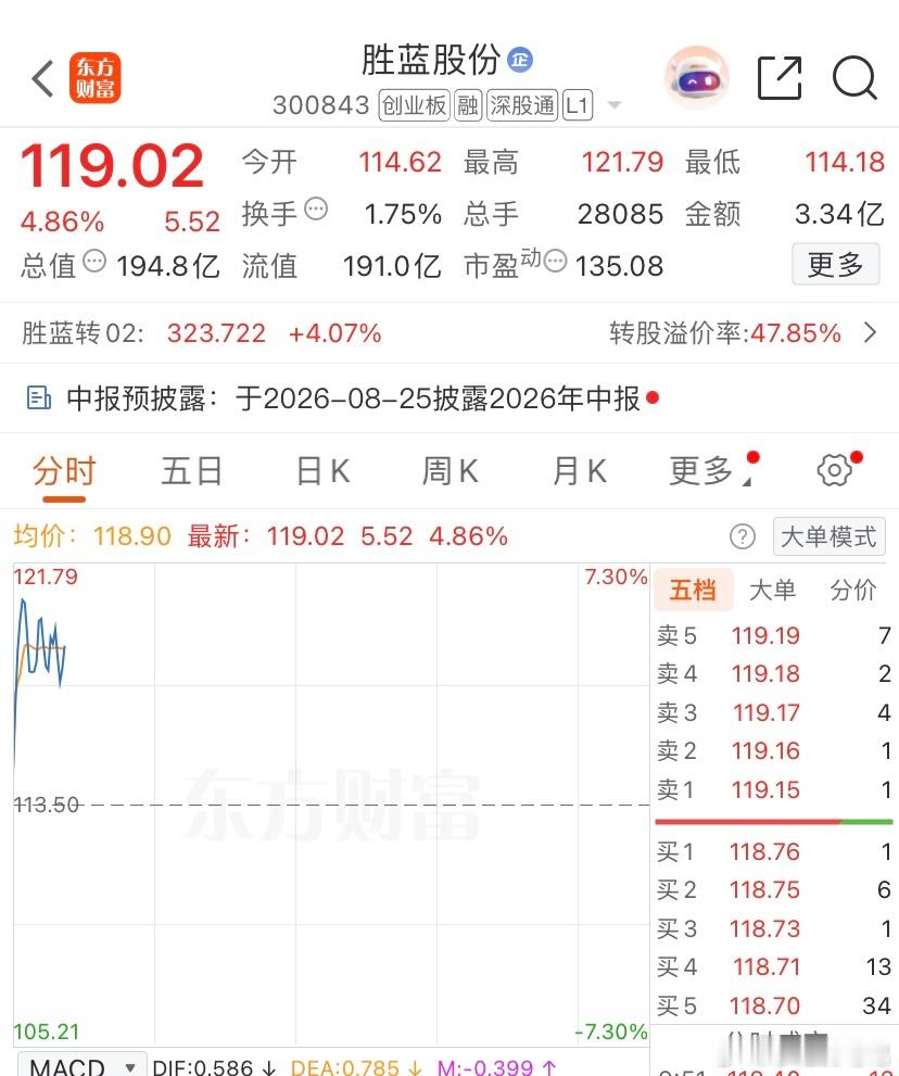300843（胜蓝股份）逢低关注，个人观点，仅供参考 