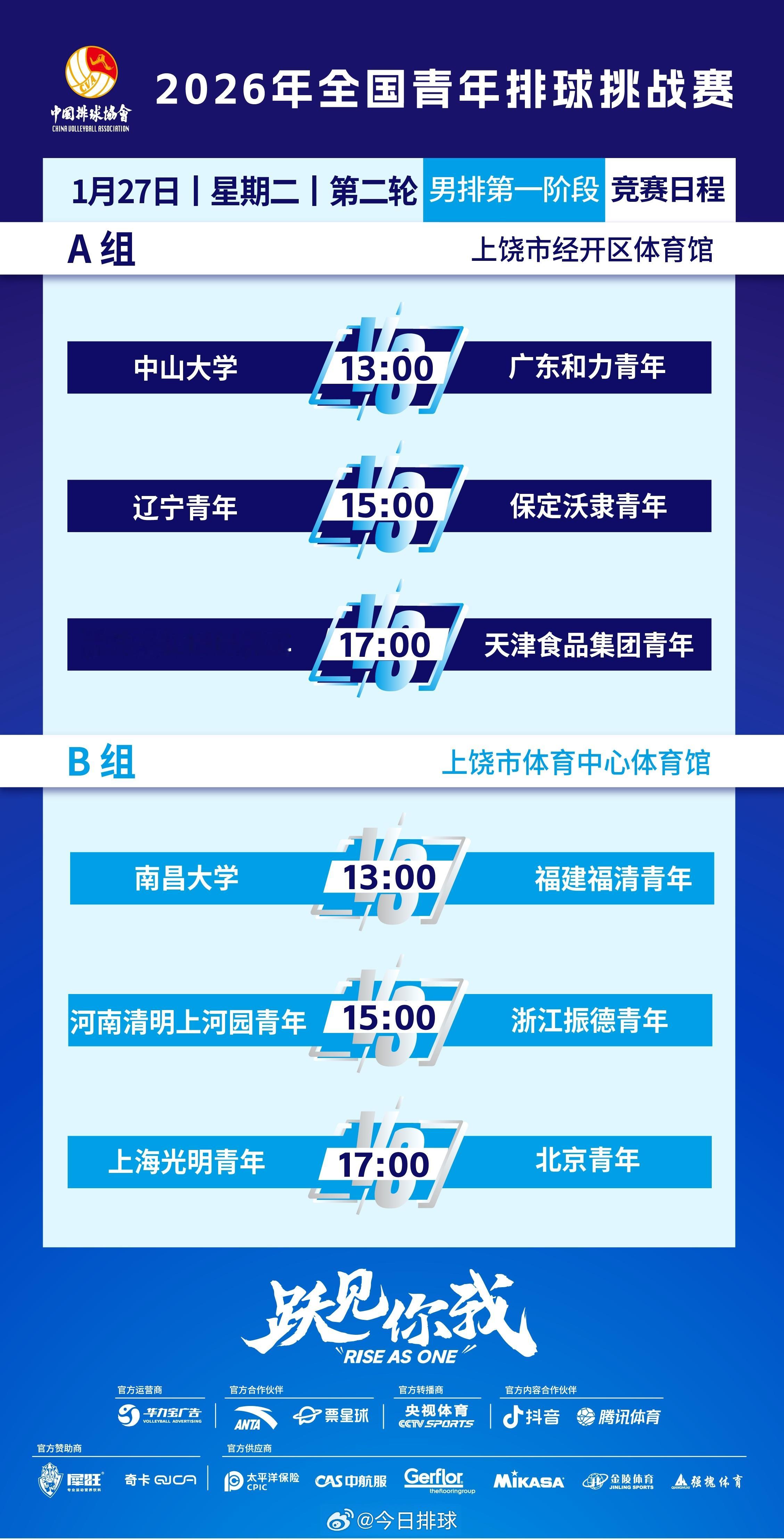 2026年全国青年排球挑战赛 男子组和女子组今天（1月27日）小组赛第2轮的竞赛