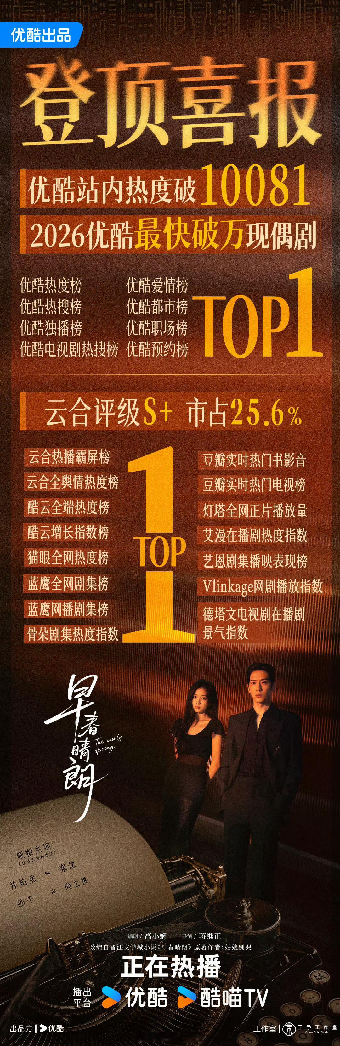 早春晴朗舒适 这个早春晴朗就等着云合出了发呢 25.6%了后面的剧情爆发点还很多