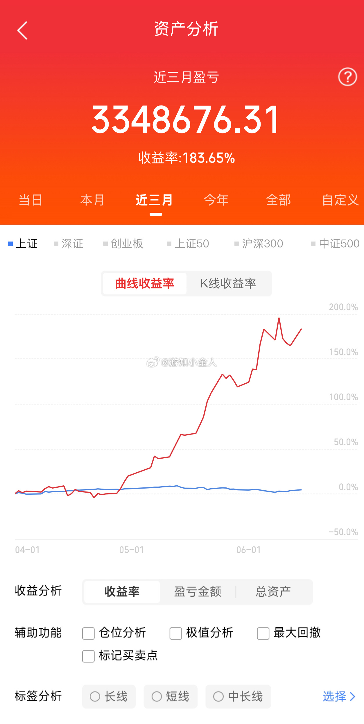 炒股遵守“十不”，不赚都难1.不借钱要拿余钱去炒2.不加杠杆基本亏不完，亏完也完