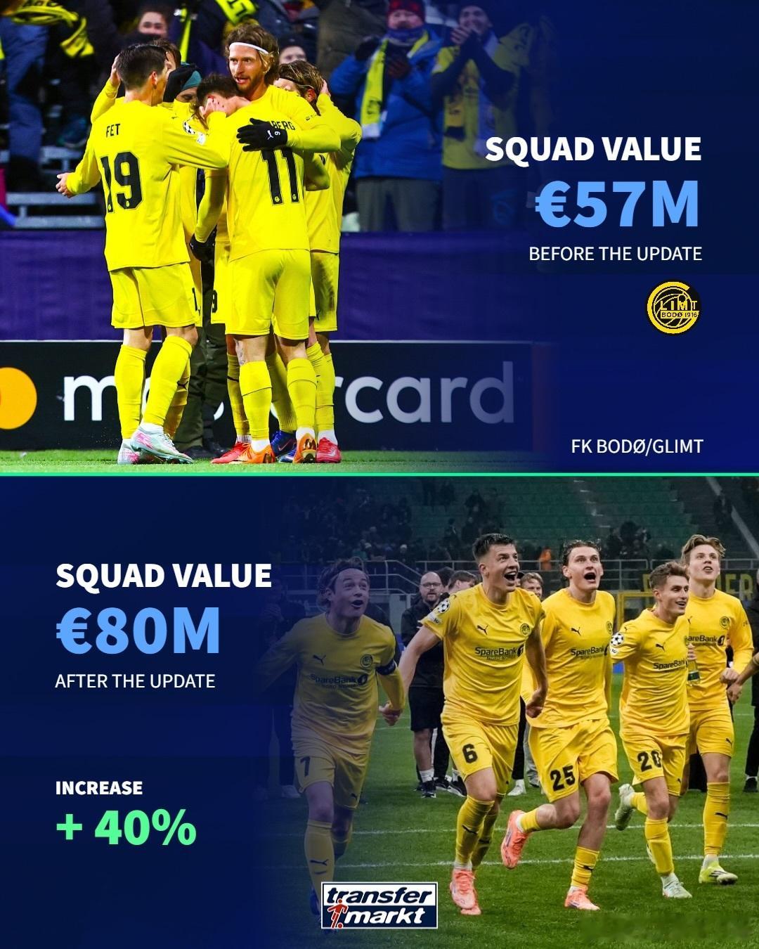 挪威之光！博德闪耀总身价8013万上涨40%，海于格1200 万生涯新高3月17