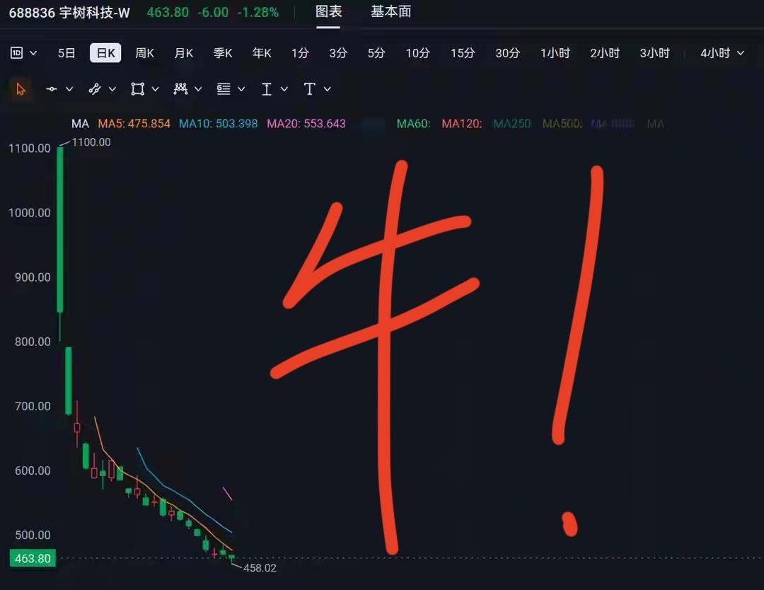 宇树科技中石油第二，买了中石油还有解套的希望，买了宇树科技永远不可能解套，上市以