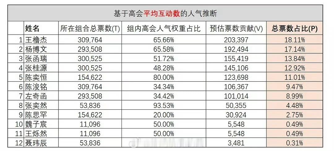 王橹杰 陈浚铭不再依靠队友算长大吗 算自己脸皮厚 农夫与蛇现实版 
